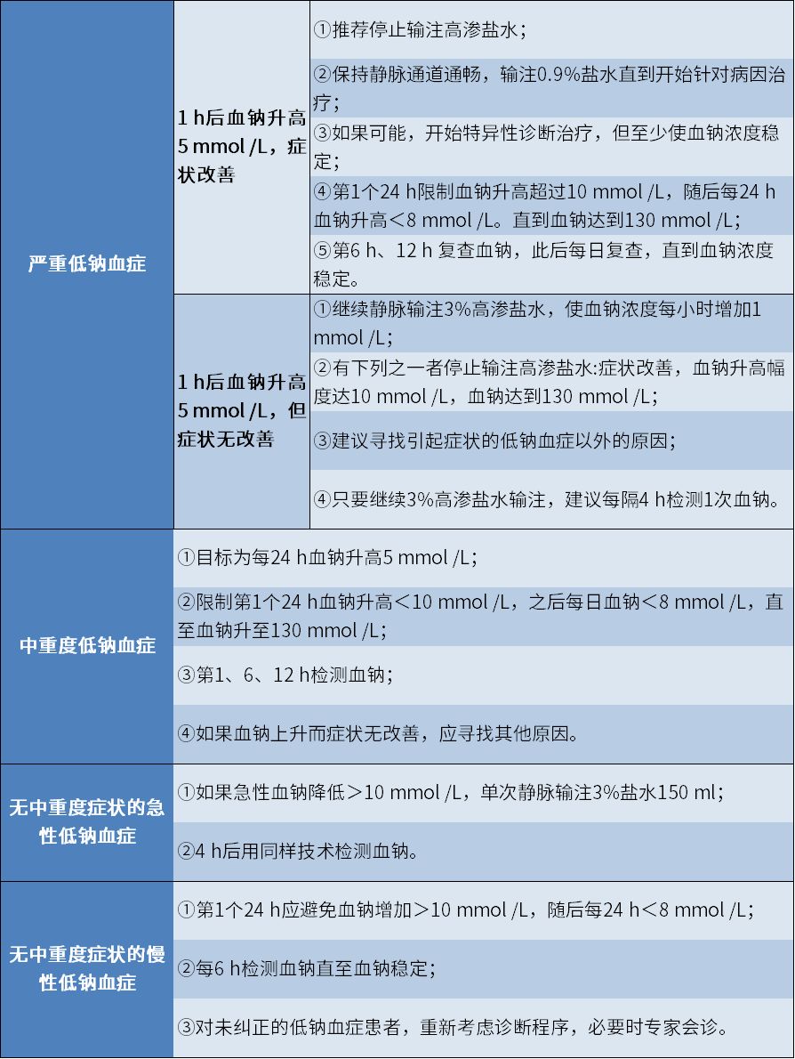 人体缺钠怎么补（人身体缺钠）-硒宝网