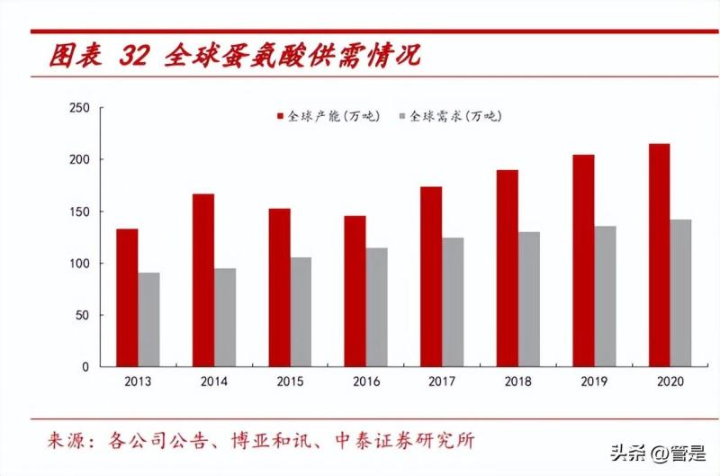 澳洲产硒产品（澳洲硒保健品推荐）-硒宝网