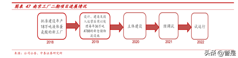 澳洲产硒产品（澳洲硒保健品推荐）-硒宝网