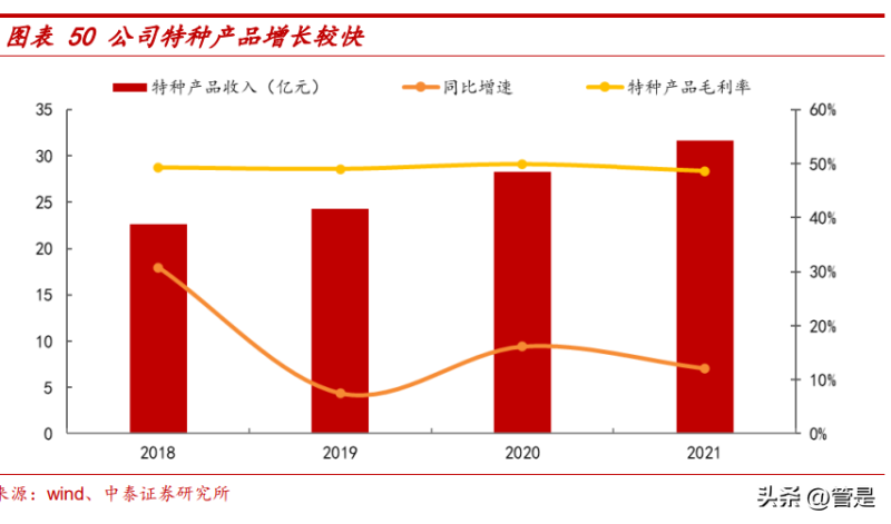澳洲产硒产品（澳洲硒保健品推荐）-硒宝网