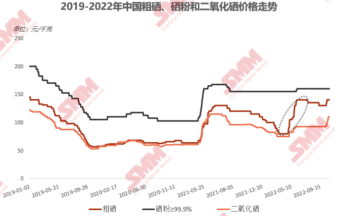 硒化锗 产品（硒化铟怎么读）-硒宝网