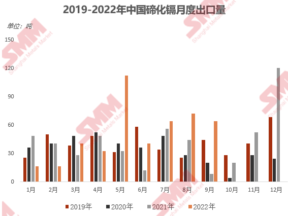 硒化锗 产品（硒化铟怎么读）-硒宝网