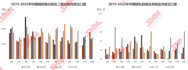 硒化锗 产品（硒化铟怎么读）-硒宝网