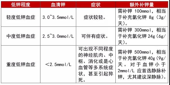 补钠公式(补钠公试)-硒宝网
