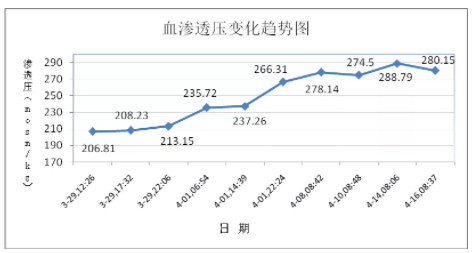 低钠血症简单补钠方法（钠低用什么补）-硒宝网