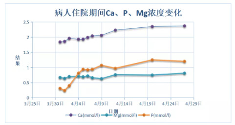 低钠血症简单补钠方法（钠低用什么补）-硒宝网