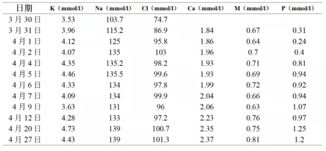 低钠血症简单补钠方法（钠低用什么补）-硒宝网