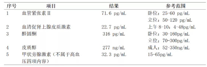 低钠血症简单补钠方法（钠低用什么补）-硒宝网