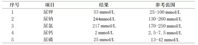 低钠血症简单补钠方法（钠低用什么补）-硒宝网