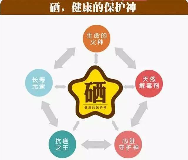 硒产品的好处（硒产品对身体有什么好处）-硒宝网