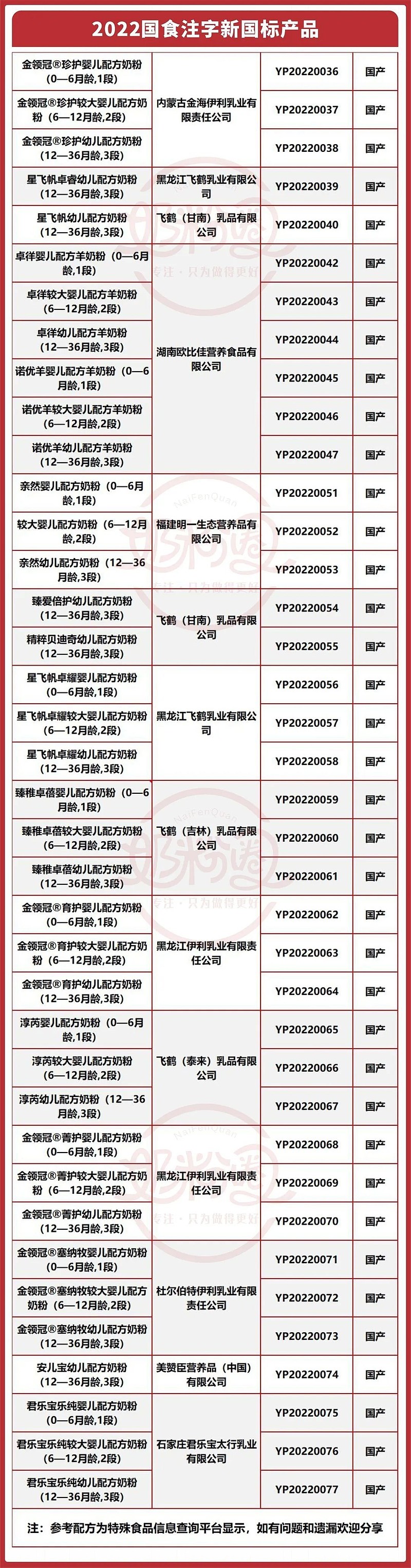 硒产品大品牌（硒的品牌选择）-硒宝网