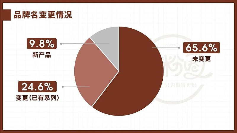 硒产品大品牌（硒的品牌选择）-硒宝网
