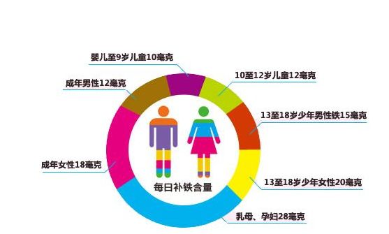 鸡肝补铁吗(鸡肝补铁比猪肝好)-硒宝网
