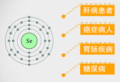 硒麦芽的产品(麦芽硒是保健品吗)-硒宝网