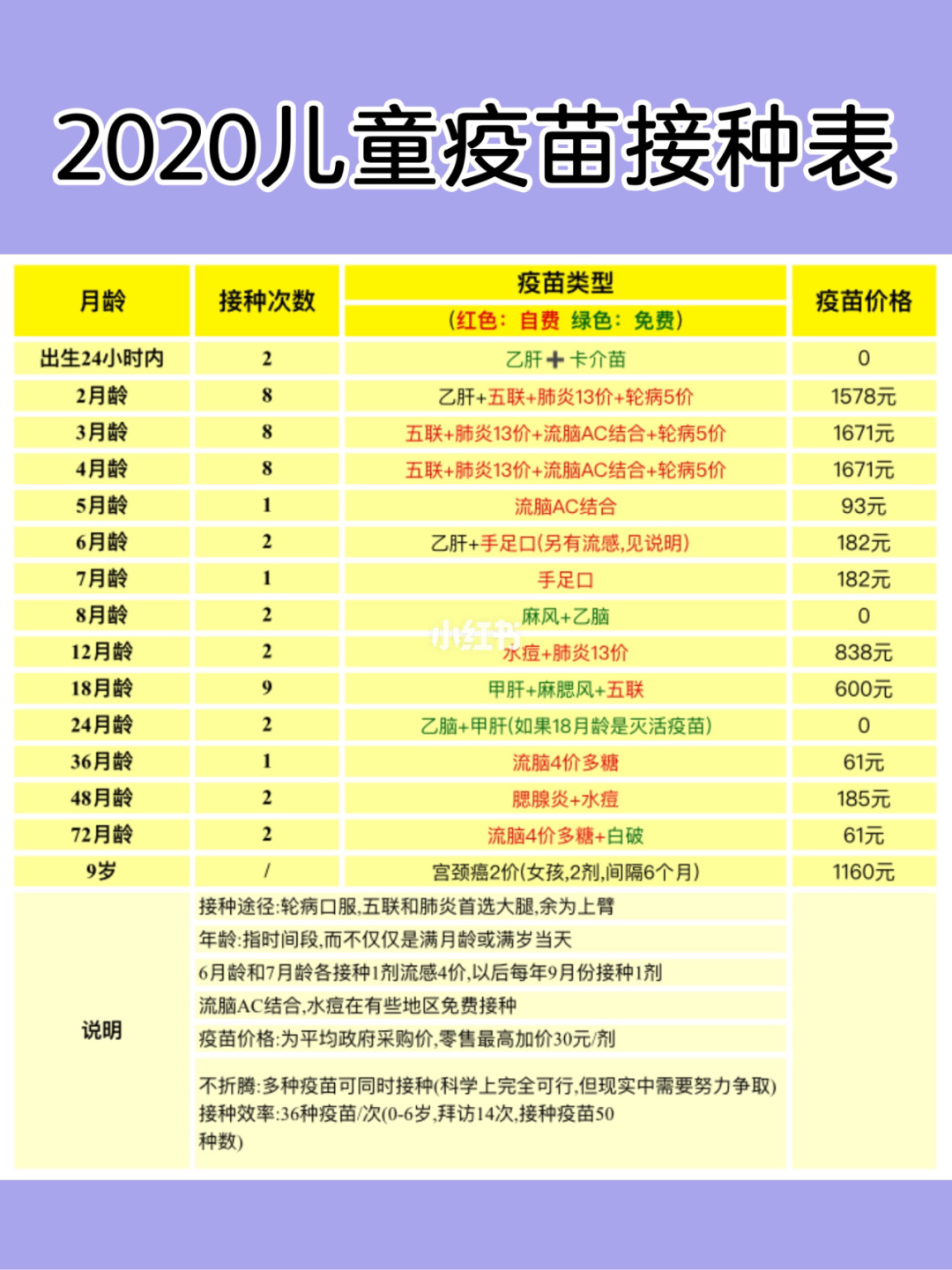 宝宝几个月可以补钙（宝宝补钙可以长个子吗）-硒宝网