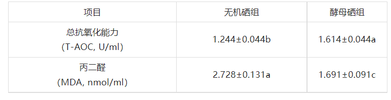 安琪的硒产品(安琪硒酵母ce胶襄的作用)-硒宝网