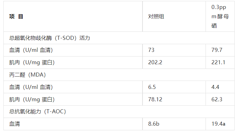 安琪的硒产品(安琪硒酵母ce胶襄的作用)-硒宝网