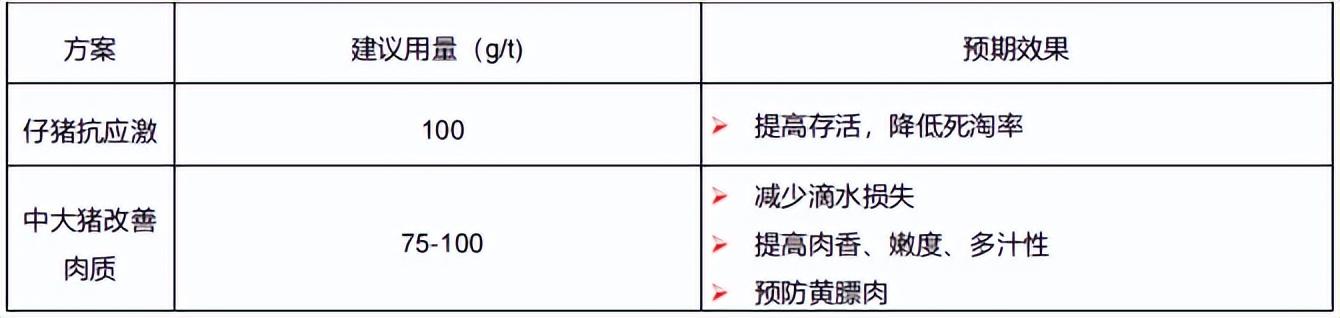 安琪的硒产品(安琪硒酵母ce胶襄的作用)-硒宝网