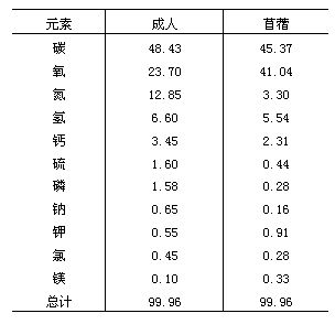 食用菌硒产品(食用菌硒含量排名)-硒宝网