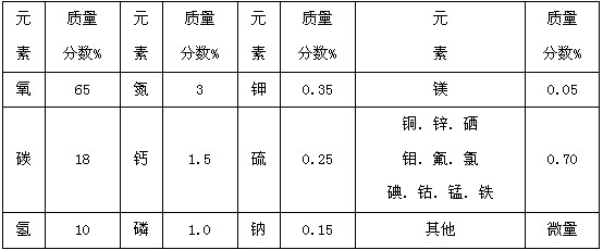 食用菌硒产品(食用菌硒含量排名)-硒宝网