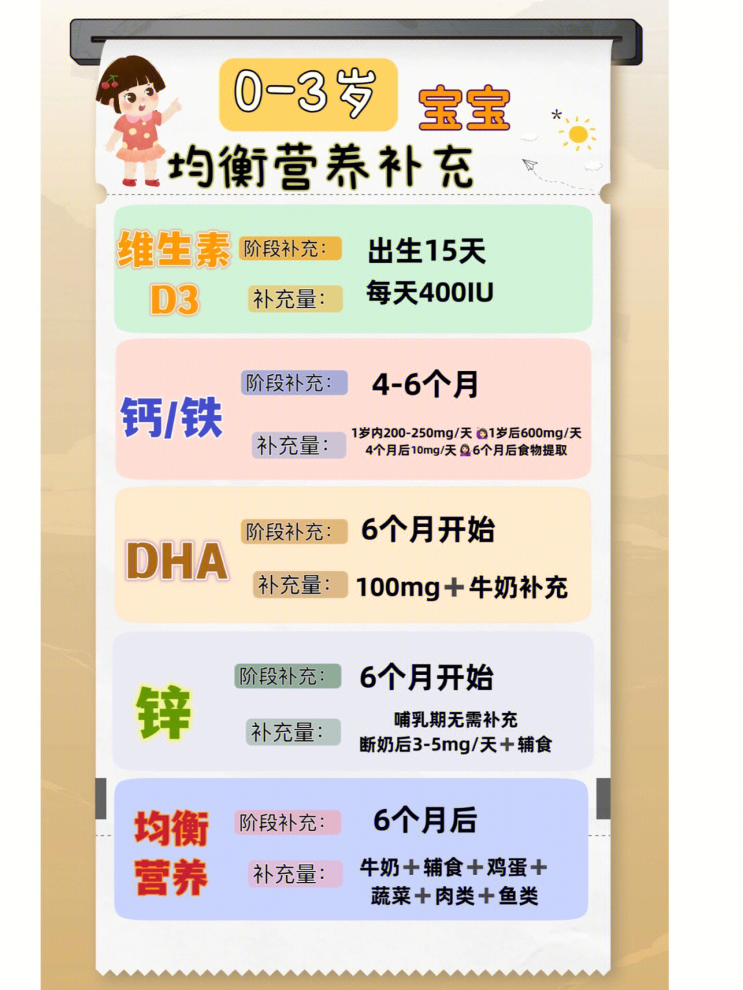 新生儿补钙几个月开始（新生儿开始补钙月份是多久）-硒宝网