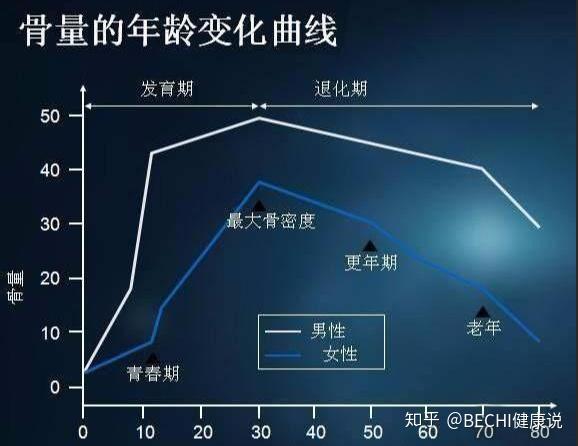 正常人需要补钙吗(正常人用不用补钙)-硒宝网