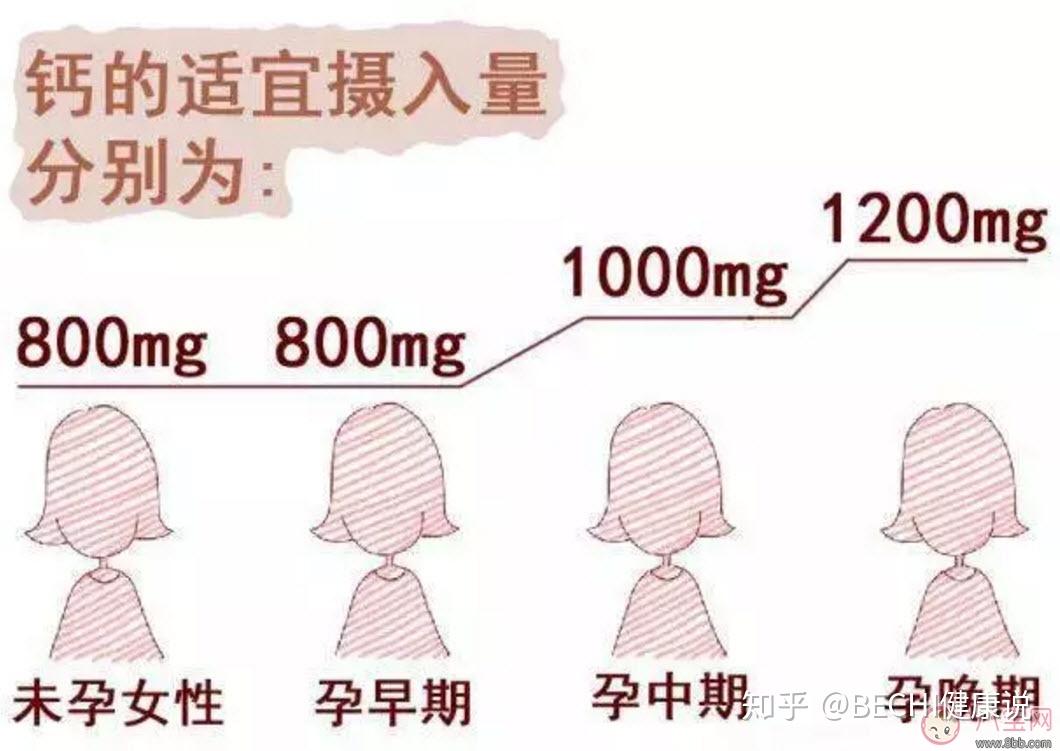 正常人需要补钙吗(正常人用不用补钙)-硒宝网