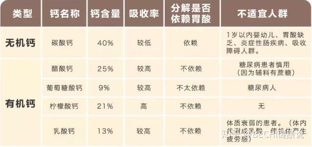 正常人需要补钙吗(正常人用不用补钙)-硒宝网