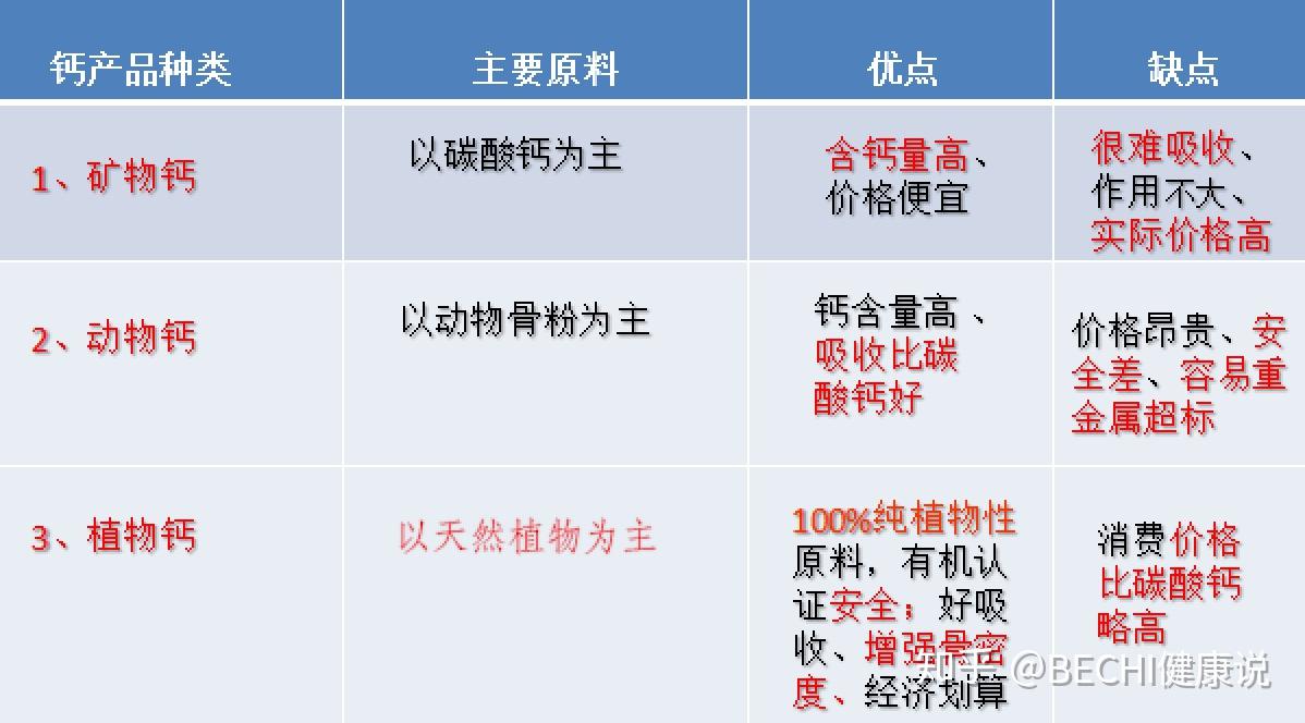 正常人需要补钙吗(正常人用不用补钙)-硒宝网