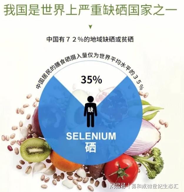 硒产品的六大（产品硒含量过高原因）-硒宝网