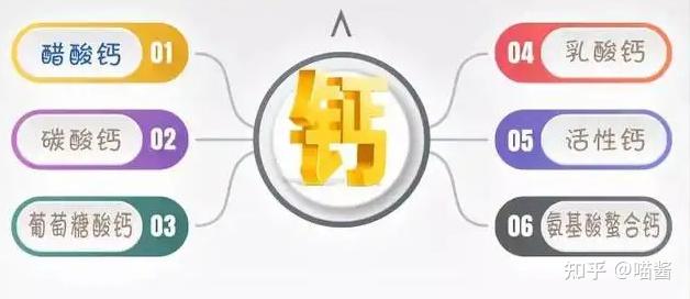 儿童怎么补钙效果最好(补钙儿童)-硒宝网