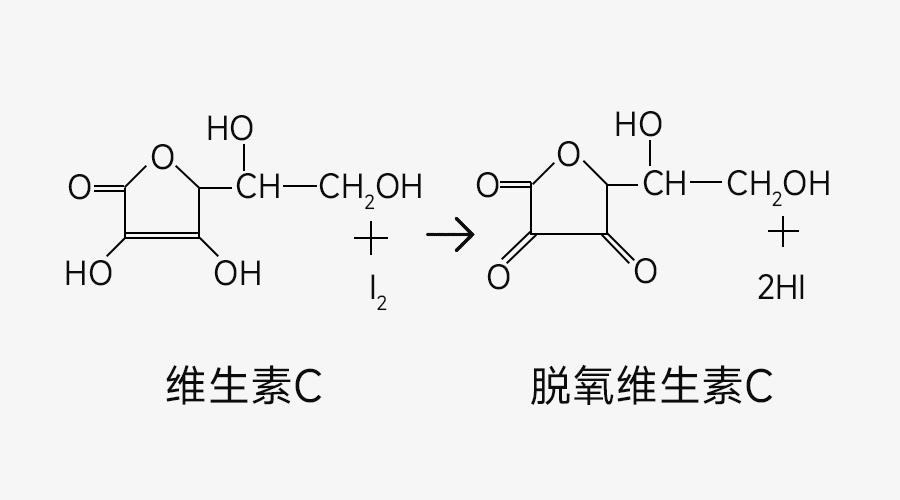维生素和微量元素区别（维生素微量区别元素是什么）-硒宝网