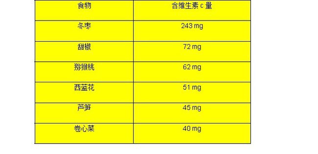 吃什么补锌最快最好儿童（儿童吃好补锌的药）-硒宝网