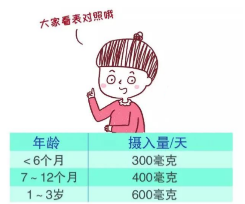 ad滴剂是补钙的吗（补钙ad是什么意思）-硒宝网