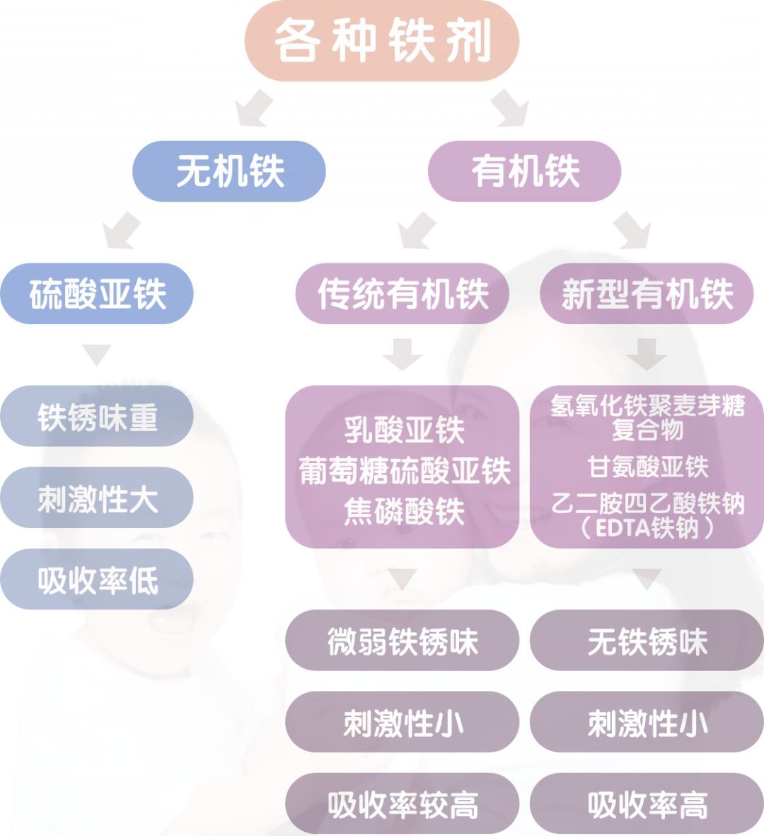 儿童补铁的药有哪些（药儿童补铁有副作用吗）-硒宝网