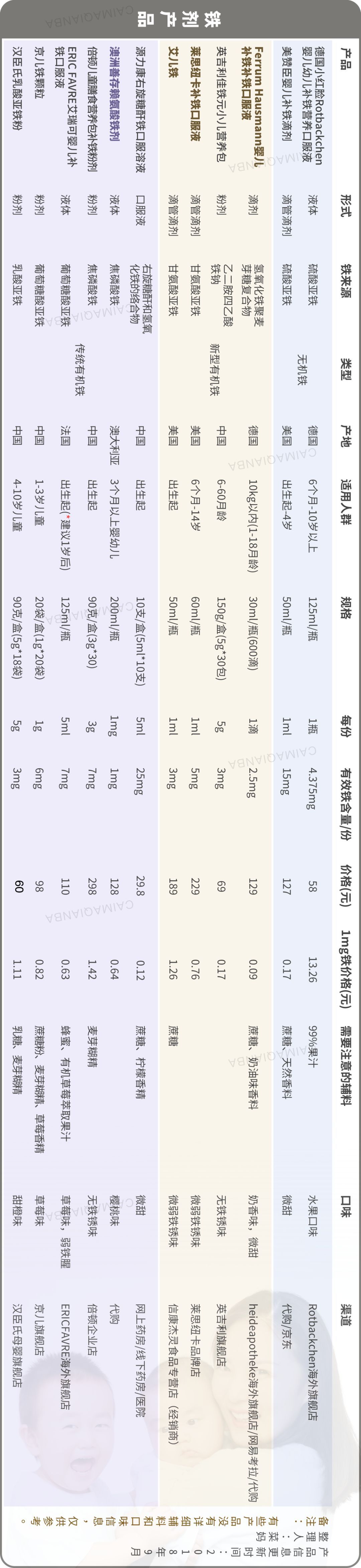 儿童补铁的药有哪些（药儿童补铁有副作用吗）-硒宝网