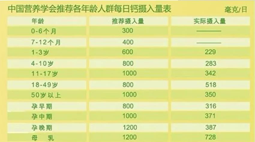 宝宝几个月补钙(补钙宝宝)-硒宝网