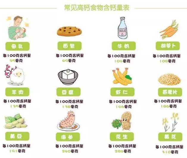 宝宝几个月补钙(补钙宝宝)-硒宝网