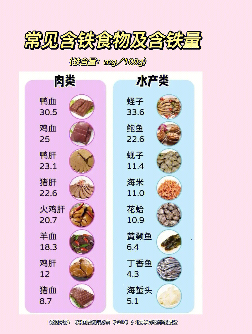 孕妇补铁必吃7大蔬菜(补铁蔬菜孕妇)-硒宝网