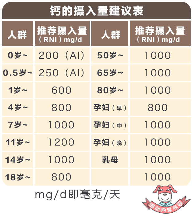 吃什么东西最补钙(补钙的时候吃什么)-硒宝网