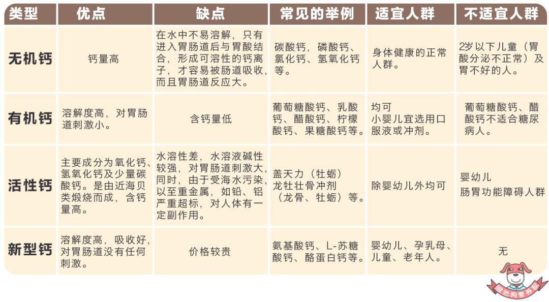 吃什么东西最补钙(补钙的时候吃什么)-硒宝网