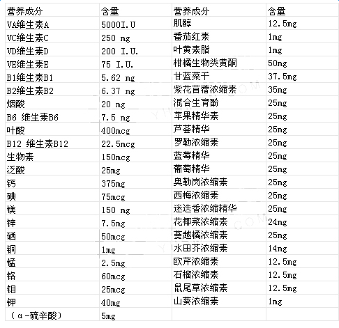 多维和锌硒宝（锌硒宝和锌的区别）-硒宝网