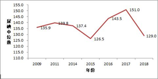 怎么补碘(补碘最好的方法是什么)-硒宝网