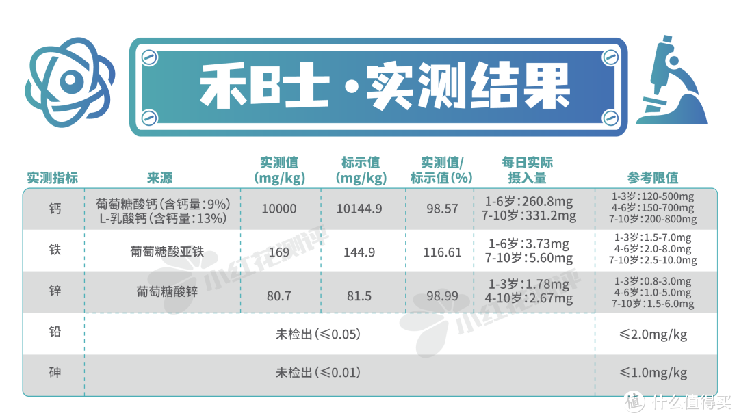 锌硒宝男推荐(锌硒宝哪个牌子好男人吃的)-硒宝网