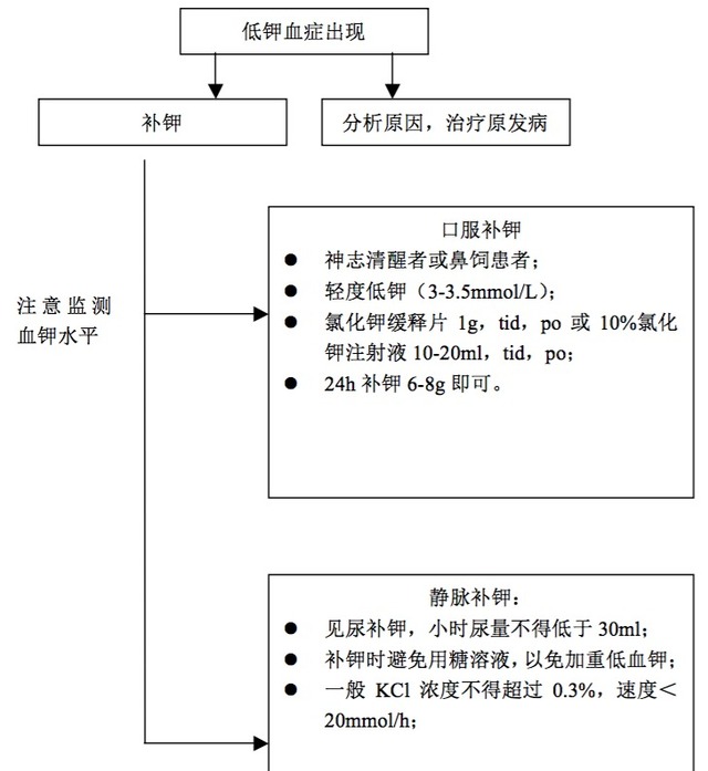 补钠原则(钠的补液原则)-硒宝网