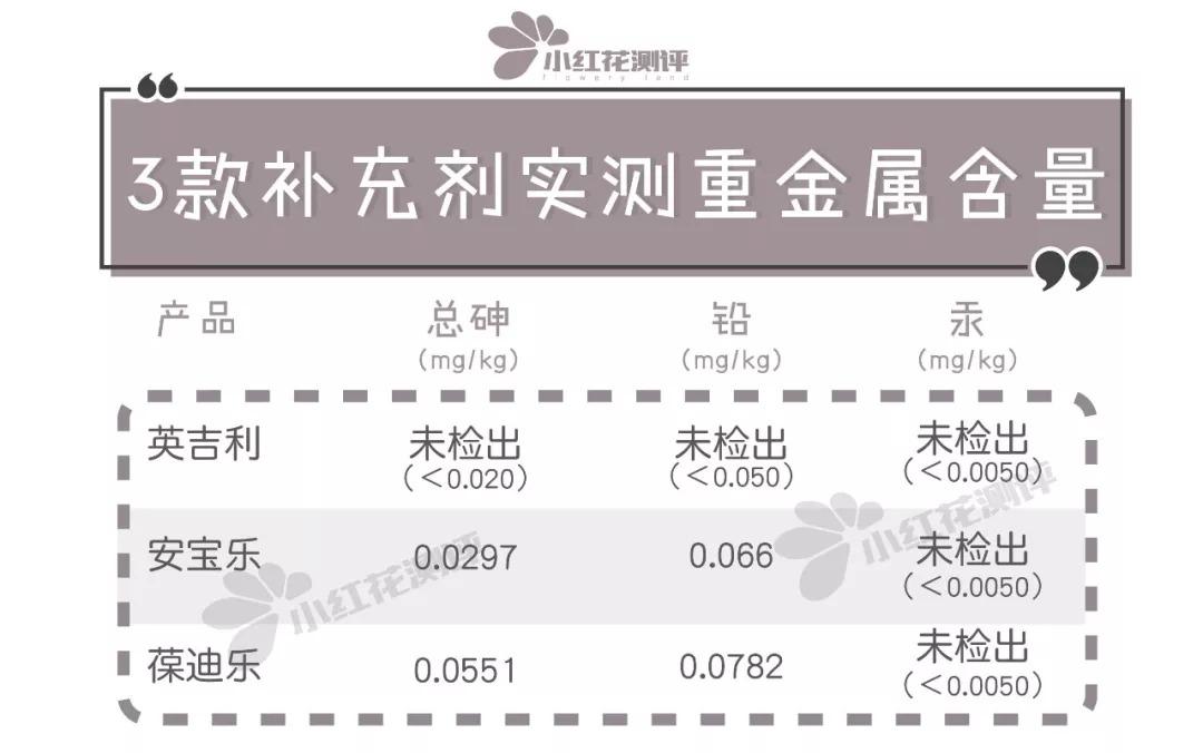 关于锌硒宝片（锌硒宝片成份）-硒宝网