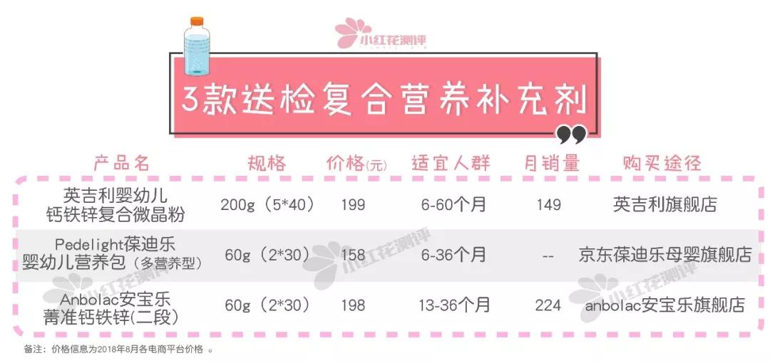 关于锌硒宝片（锌硒宝片成份）-硒宝网