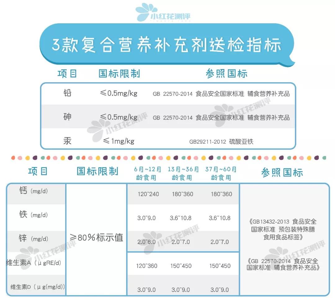 关于锌硒宝片（锌硒宝片成份）-硒宝网