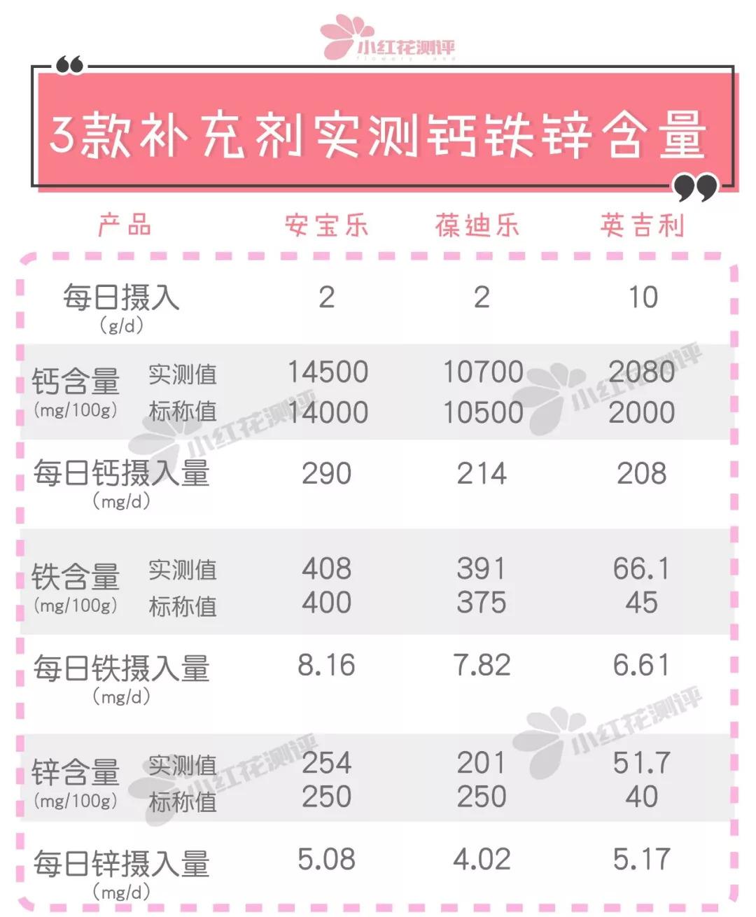 关于锌硒宝片（锌硒宝片成份）-硒宝网