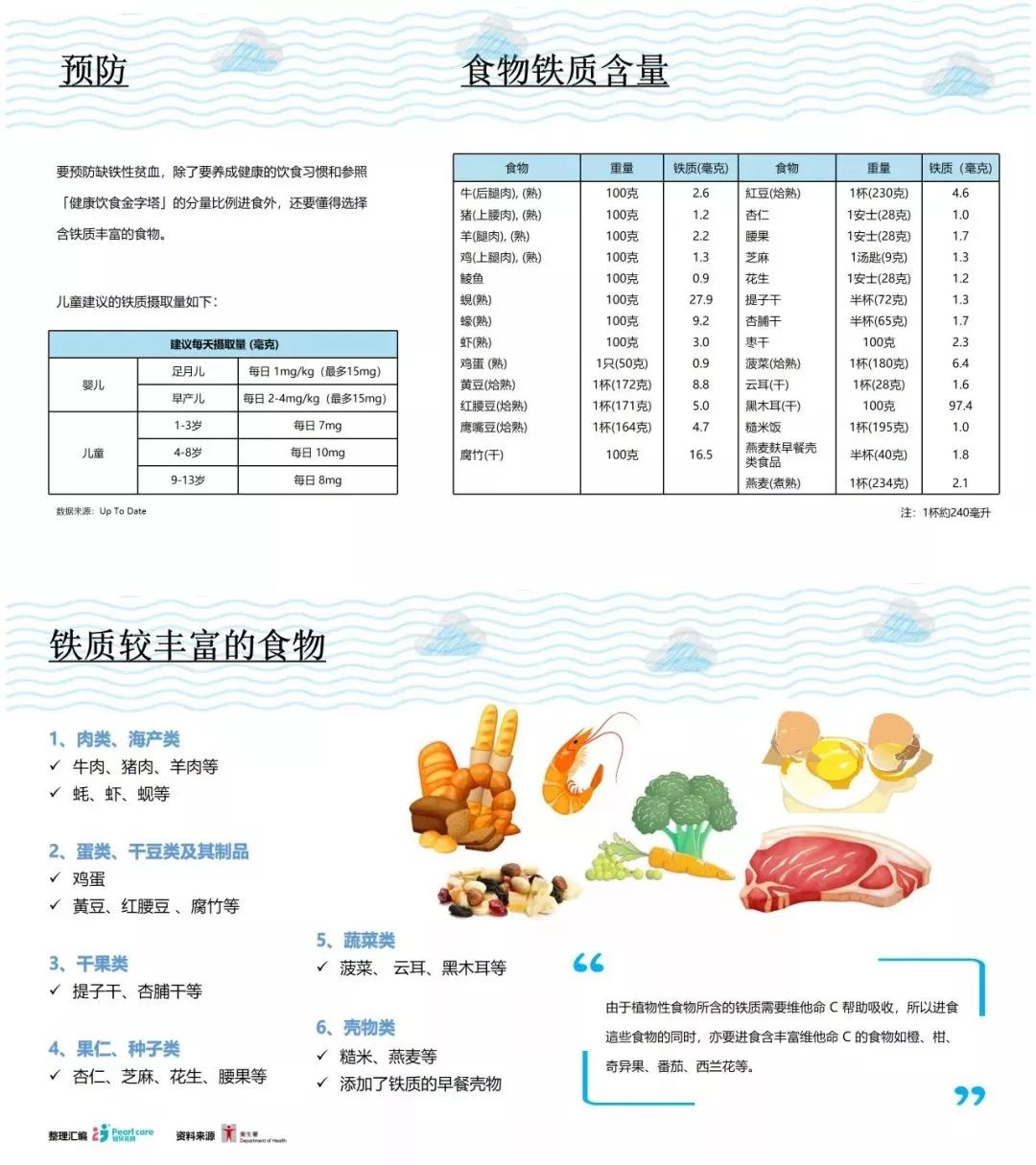 贫血需要补铁吗(贫血补铁需要注意什么)-硒宝网